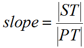 Modeling the Growth of Ethiopian Inflation and Its Dynamic Behavior over Time