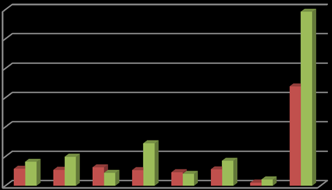 Figure 1 : Showing the position of two groups with respect to happiness