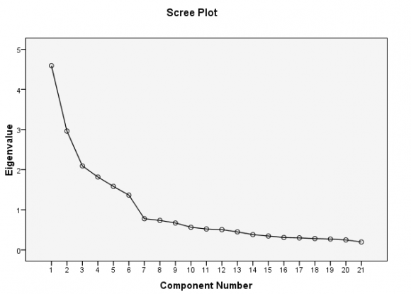 explanatory (predictor) variables or factors= ZSetting the matrix of response (dependent) variables, ? and a matrix of fixed unknown parameter, ? and matrix of errors .