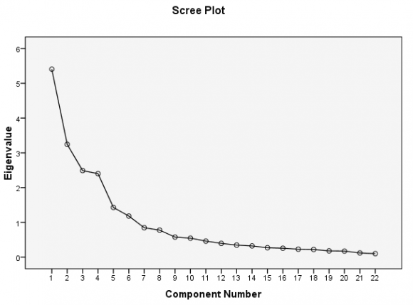 trials (individual students) are uncorrelated ([9]; [21]). i. Method of Parameter Estimation In the model above ? and , =1, 2, 3,?, m, are unknown parameters. The ordinary least squares (OLS) estimates are found in a manner analogous to the uni-variate case. We begin by taking a single response solution as: ( )