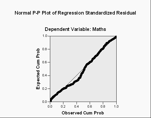 Graphs/Figures for Checking Model Adequacy PCFA of Biology Related Items PCFA of Physics Related Items PCFA of Chemistry Related Items PCFA of English Related Items