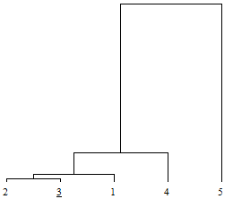 Figure 17 : Pythagoras' theorem applied to distances in two-dimensional space