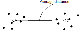 Figure 20 : The plot of the 14 data points