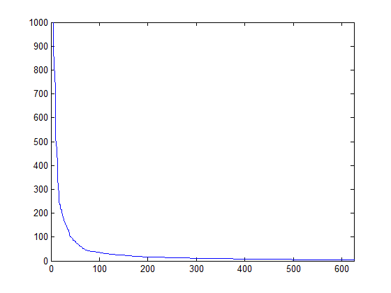 : An Introduction to Essentials. (3) Standardization, Normalization, and Dimensionality Reduction of a Data Matrix