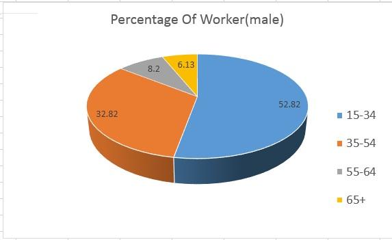 Anthropometry of Workers for Some Specific Regions in Bangladesh workers of Khulna, Bagerhat, Chuadanga, Jessore, Kushtia, Magura, Meherpur, Narail and Satkhira.