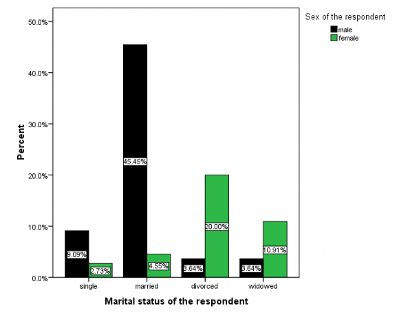 Figure 1 : Visual Assessment Tendency of D The analytical results given in Figure (1) show a strong match in the way that the data sources of crime statistics are clustered in the hierarchical trees in terms of their relative distance from one another, as shown in Figure (2):