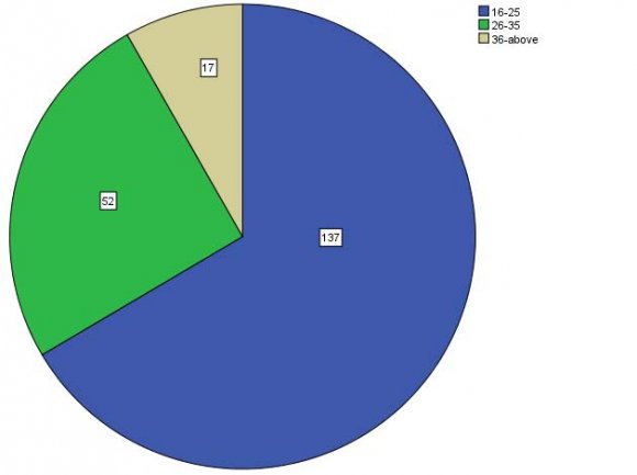 Is there a reverse relationship between use of web based applications and cell phones.g) Selected VariablesOur selected variables are the followings: -1. Voice call. 2. Short message service. 3. Face book. 4. Whatsapp 5. Adult websites.