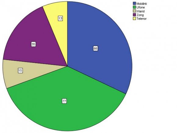Figure 4: Marital Status