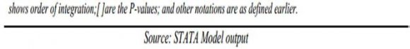 Journals Inc. (US) Monetary Policy and Inflation Dynamics in Ethiopia: An Empirical Analysis Volume XVI Issue IV Version I ii. VECM Short-Run Estimates Table 5.5: VECM Short-Run Estimates Source: STATA Model output Note: Numbers without brackets are the short run elasticities of corresponding Series; ( ) are t-values and; [ ] are the P-Values; and D, represents the Difference Term: , represents the lag length.