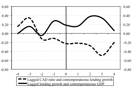 Source: Central Bank of Hungary