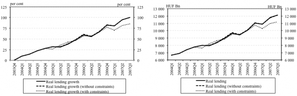Figure 15: Growth and level of real GDP in the alternative scenarios