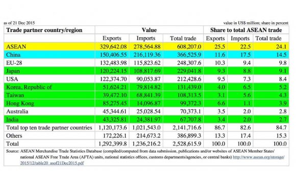 in Southeast Asia: Balancing ASEAN Regional Interest in the Rise of Competing Great Power Rivalry
