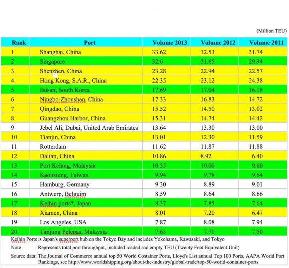 Taisaku Ikeshima, "China's Dashed Line in the South China Sea: Legal Limits and Future Prospects," World Global Forum No.10, 2013, p.37 54 "Cold War climate must be avoided in Asia-Pacific," Jakarta Post, 21 September 2010 55 Teo Chee Hean, "ASEAN has key role in boosting US-China ties," Straits Times, 17 March 2010, p. A22, speech at the Centre for Strategic and International Studies in Washington on 15 March 2010
