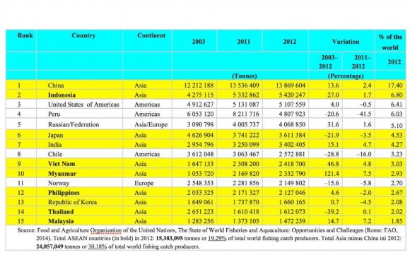 in Southeast Asia: Balancing ASEAN Regional Interest in the Rise of Competing Great Power Rivalry