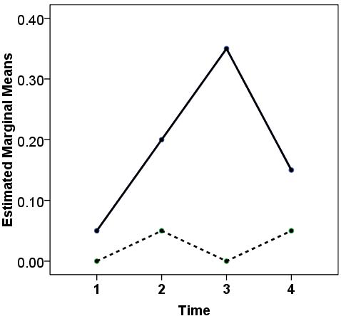 , & Enginarlar, 2007; Demirel, & Enginarlar, 2016; Gielen, Peeters, Dochy, Onghena, & Struyven, 2010).