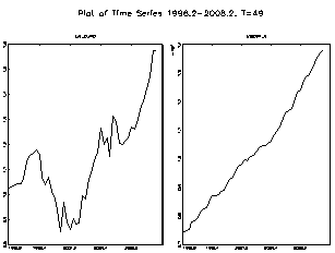 Figure 3: Euro GDP ? USD/EURO Exchange Rate