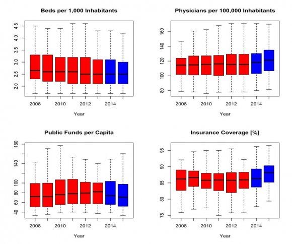 Figure 3 summarizes CRS efficiencies. States at the top of the box plot are the most efficient ones. The map illustrates CRS efficiencies for year 2015 (i.e., the darker -the better efficiency).