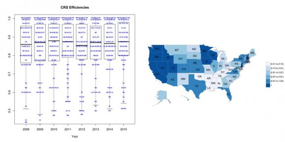 Figure 3: CRS Efficiencies Figure 4 illustrate MPI results. The boxplots are results obtained for each pair of consecutive periods, while the map shows average MIP results for the studied time-period (i.e., the darker, the better efficiency). States with values below one have diminished efficiencies, while states with values above 1 are improving their efficiencies.