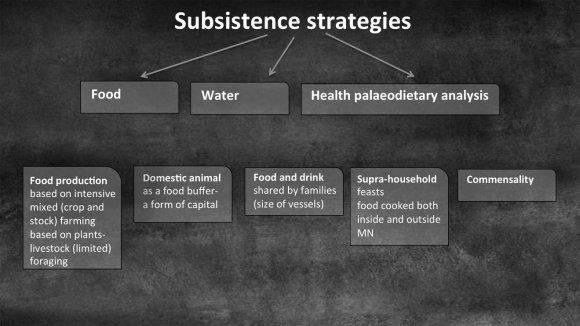 Overview of The Neolithic Landscape Research And The off-Site Land Use in Greece