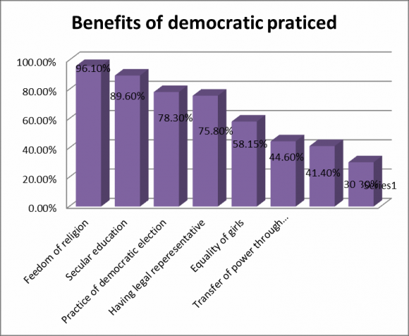 Fentahun (2007) in Aschale(2009) has also pointed that altruism, integrity, cooperation spirit seem to be declined in Ethiopian students. In the same manner Bekele (2001) in Fakade (2003) Ethiopian youths have been influenced by western media. Hence they lose their own moral value some other local studies were also conducted concerning the implementation of Civic and Ethical education in our country. They disclosed that there has been poor implementation of the subject(Girma, 2006; Dawit 2006; MOE, 2000).Volume XVII Issue II Version I
