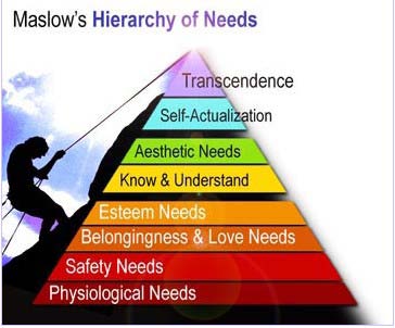 Figure I : Delay in vehicular movement due to poor road condition