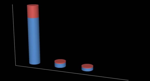 Figure 2: The Problem of corruption in water and sanitation service delivery
