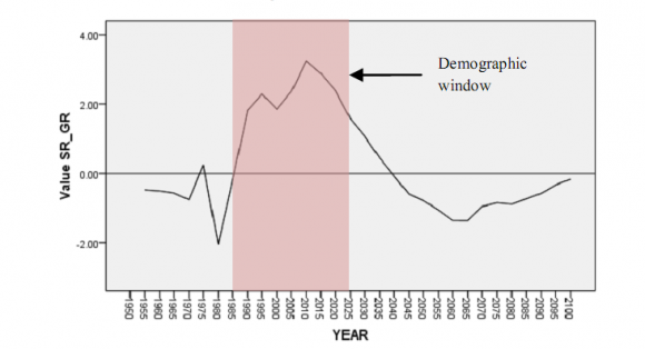 Comparison between real estate and GDP GrowthSource: REHAB, 2012 © 2017 Global Journals Inc. (US) Scenario of Dhaka: The Role of Socio-Economic and Political Forces on Urban Planning