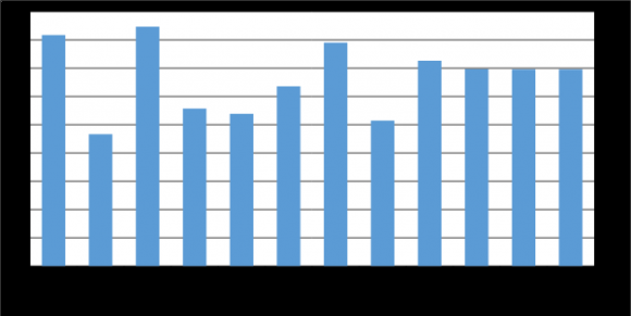 See Ozturk et el (2012) Shahbaz and Lean (2012), Nnaji et al. (2013), Salahuddin and Khan (2013), Solarin and Shahbaz (2013) Al-mulali et al. (2014). Building on the documented evidence and the theoretical framework discussed above, we present our model as thus;