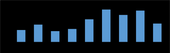 Determinants of Foreign Direct Investment Inflow in Tanzania