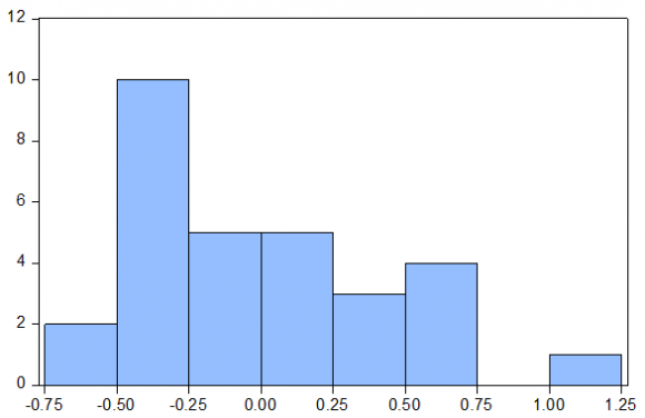 2.45E+17 Equation: D(GDP) = C(1)* ( GDP(-1) -12.6654042887*GAS_DD(-1) -73623.7390221*TOTINV(-1) + 1175436.62628 ) + C(2)*( OIL_DD(-1) -0.0140577575163*GAS_DD(-1) -19.3594109553*TOTINV(-1) + 188.239825109 ) + C(3)*D(GDP(-1)) + C(4)*D(GDP(-2)) + C(5) *D(OIL_DD(-1)) + C(6)*D(OIL_DD(-2)) + C(7)*D(GAS_DD(-1)) + C(8) *D(GAS_DD(-2)) + C(9)*D(TOTINV(-1)) + C(10)*D(TOTINV(-2)) + C(11) Volume XVIII Issue II Version I (OIL_DD) = C(12)*( GDP(-1) -12.6654042887*GAS_DD(-1) -73623.7390221*TOTINV(-1) + 1175436.62628 ) + C(13)*( OIL_DD(-1) -0.0140577575163*GAS_DD(-1) -19.3594109553*TOTINV(-1) + 188.239825109 ) + C(14)*D(GDP(-1)) + C(15)*D(GDP(-2)) + C(16) *D(OIL_DD(-1)) + C(17)*D(OIL_DD(-2)) + C(18)*D(GAS_DD(-1)) + C(19)*D(GAS_DD(-2)) + C(20)*D(TOTINV(-1)) + C(21)*D(TOTINV(-2(GAS_DD) = C(23)*( GDP(-1) -12.6654042887*GAS_DD(-1) -73623.7390221*TOTINV(-1) + 1175436.62628 ) + C(24)*( OIL_DD(-1) -0.0140577575163*GAS_DD(-1) -19.3594109553*TOTINV(-1) + 188.239825109 ) + C(25)*D(GDP(-1)) + C(26)*D(GDP(-2)) + C(27) *D(OIL_DD(-1)) + C(28)*D(OIL_DD(-2)) + C(29)*D(GAS_DD(-1)) + C(30)*D(GAS_DD(-2)) + C(31)*D(TOTINV(-1)) + C(32)*D(TOTINV(-2)) + C(TOTINV) = C(34)*( GDP(-1) -12.6654042887*GAS_DD(-1) -73623.7390221*TOTINV(-1) + 1175436.62628 ) + C(35)*( OIL_DD(-1) -0.0140577575163*GAS_DD(-1) -19.3594109553*TOTINV(-1) + 188.239825109 ) + C(36)*D(GDP(-1)) + C(37)*D(GDP(-2)) + C(38) *D(OIL_DD(-1)) + C(39)*D(OIL_DD(-2)) + C(40)*D(GAS_DD(-1)) + C(41)*D(GAS_DD(-2)) + C(42)*D(TOTINV(-1)) + C(43)*D(TOTINV(-2)) + C