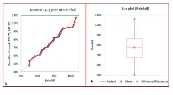 ) and later presented by Gilbert (Gilbert 1987; Dorigo et al., 2012). This test calculates the magnitude of any significant trend detected in the Mann-Kendall test. Sen. (Karpouzos et al., 2010; Gocic and Trajkovic 2013). The Sen Slope estimator can be calculated using this equation is the value of Sen Slope estimator, ???? and ???? are data values at timej and k. III.
