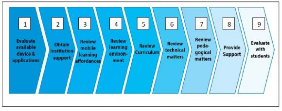 Figure 2: Reasons for attending private schooling