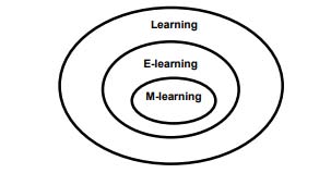 2. With the quality of Time Planning, I want to increase Value of Time in them. 3. With the quality of Care, I want to imbibe kindness in my students. 4. With the quality of Being Visionary, I want to help them learning more in Forward Thinking. 5. With the quality of Fun and Joy, I want to create The Quality of Healthy Competition among them.
