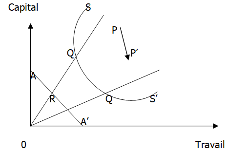 Public or Government's Capital Formation k p = Private Capital Formation Then, to test whether the public and private sectors' investment have differential impacts on growth, expressing equation (ii) in growth terms, we can have: can be written for estimation purposes as follows: ?Y Y(?1)