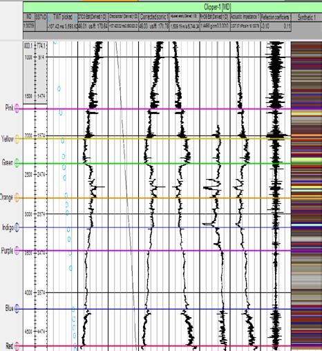 Fig. 6: Interpreted Seismic Section Profile EW00-01-66 Site U1354 (Expedition 317 Scientists, 2010).