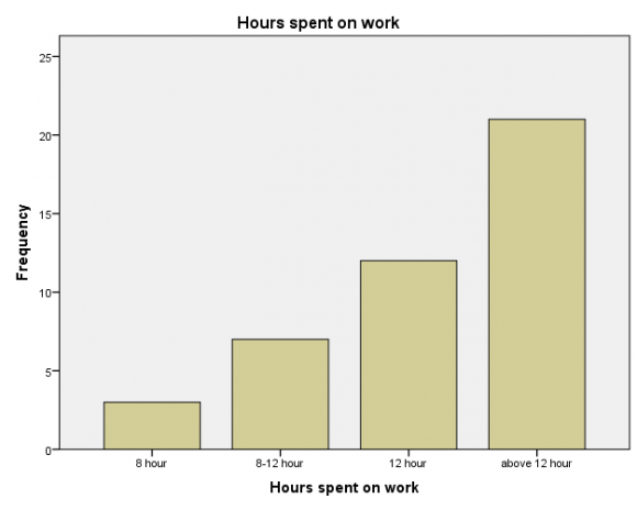 community. As such, Commons-based peer production is divided into global and local Commons.