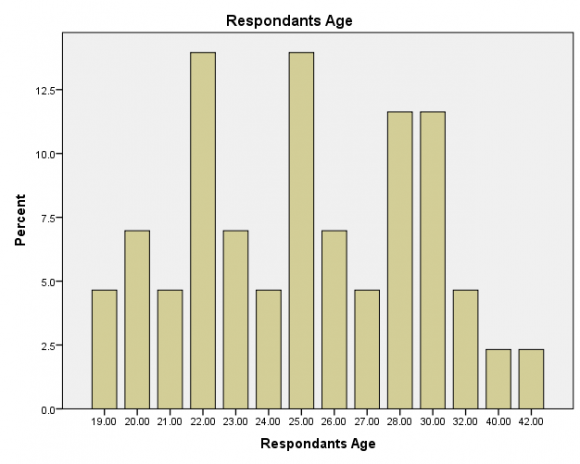 Irregular Migration Cause and its Impact on Human Rights: A Study of Gurghe Zone, Ethiopia