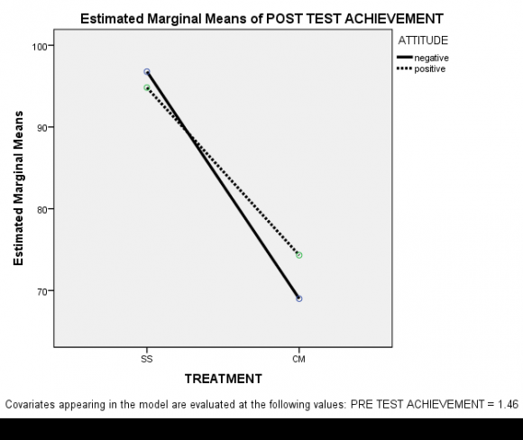 Managing Large Class in Tertiary Level: An Analysis to Delve into the Reality and solve a problem related to the lecture. The teacher can embellish the midpoint of the class lecture with a quiz which -as researches show can facilitate students to retain the essence of the courseTechnique 5: Effective use of visual aidsAn instructor should use visual aids in such a way that it can encourage the active thought of the -