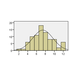(a) environmental and spatial concepts; (b) usage of senses to receive information for a purposeful travel; (c) usage of the long cane; (d) usage of low vision aids and remaining vision; and (e) other techniques, concepts, and tools. O&M instruction in community settings is fundamental for individuals with visual impairments to learn skills necessary for independence. Optimal instruction may be hindered by several factorssuch as time constraints (Lohmeier, Blankenship, & Hatlen, 2009) and liability concerns (Marsh, Hartmeister, & Griffin-Shirley, 2000).