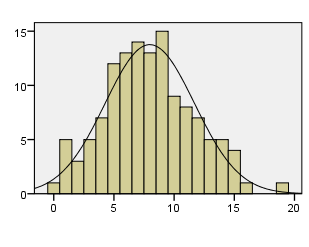 Pavey, Douglas, Mc Linden, & McCall, 2003), as they could facilitate the access to educational, vocational, social and recreational opportunities (Mc Donnall, 2011; Riley, 2000; Wolffe & Kelly, 2011