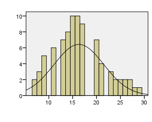 Figure 1: Orientation and Mobility Practices/skills