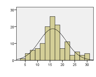 Conceptualising Orientation and Mobility Practices within the Expanded Core Curriculum magnifiers. High-tech devices include voice output for computers or texts to speech devices such as Braille Notes.