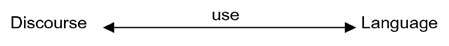 Representation of Coherence in the Story of Ibrahim (Peace Be Upon him) based on Discourse Semantics Sign