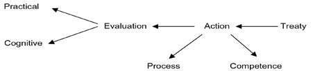 Representation of Coherence in the Story of Ibrahim (Peace Be Upon him) based on Discourse Semantics Sign Analysis IV.