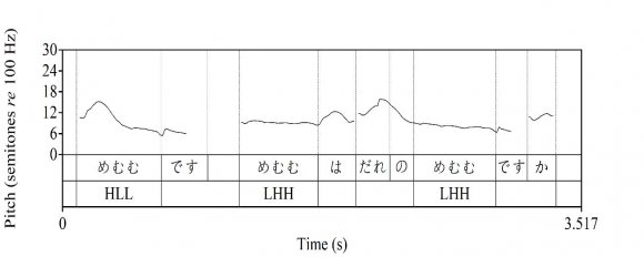 Figure 8: Utterance by S5 (Male)