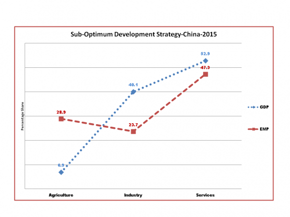 Ho2: Panel 2; Ho3: Panel 3; Ho4: Panel 4; Ho5 : Panel 5. As has been portrayed in the Box: 1 (given below); except Panel 2, i.e. population and per capita income all parameters showing positive relationship :-Box 1