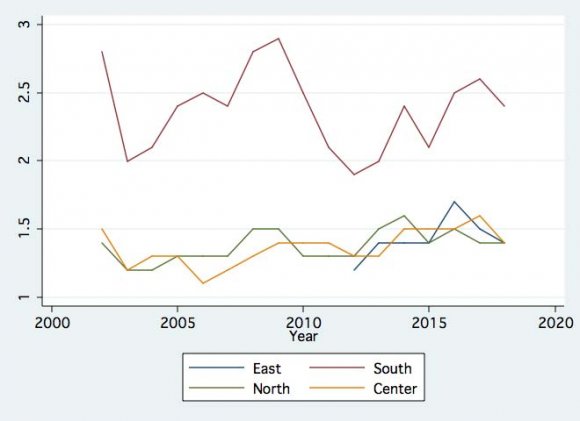 Example (2005) of an Annual average of Nutrient concentrations (ppm) and loads (tons/year) and mass balances (= inlet minus outlet) in Lake Agmon. (Data Source:Gophen 1995.