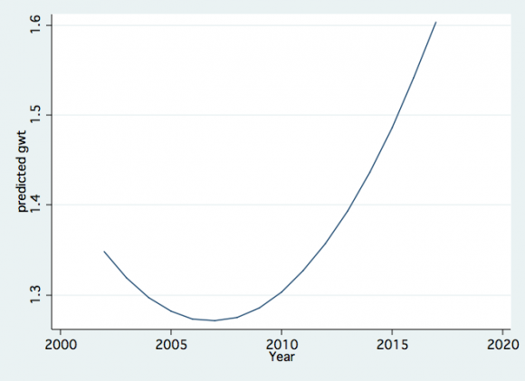 Figure 1: Schematic chart of the Hula Valley with (Black spots) GWT Sampling drills and region indication