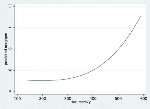 Multiannual (1994Multiannual ( -2002) ) means (+ SD) of nutrient concentrations (ppm) in the Lake Agmon inflow sources (Reconstructed Jordan -RJ, Canal Z -CZ. and Canal Hula East -HE) (Data Source:Gophen 1995. Nutrients Export from the Hula Valley to Lake Kinneret: A Review 31 Table10