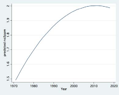 . The potential of Hula Valley soil condition deterioration under dryness is a major concern of agricultural development. The alternative for domestic water supply in Israel shifted to desalinization since 2010. For the implementation of the required decline of salinity in Lake Kinneret, Nutrients Export from the Hula Valley to Lake Kinneret: A Review Table16